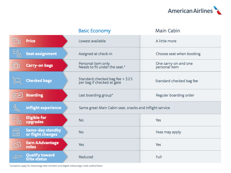 Image: American Airlines